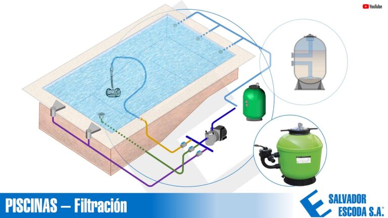 Seguridad total: sistemas de alarma para piscinas de acero